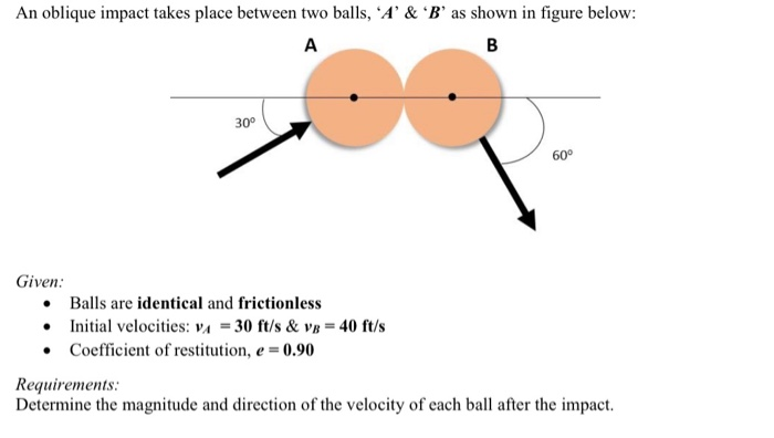 Solved An Oblique Impact Takes Place Between Two Balls, 'A' | Chegg.com