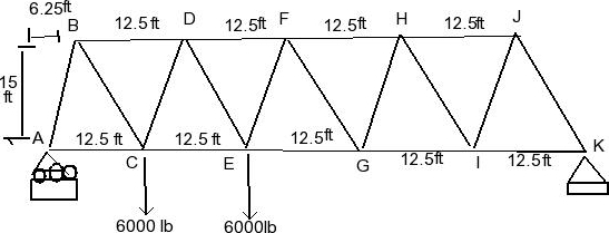 A warren bridge truss is loaded as shown. Determine | Chegg.com
