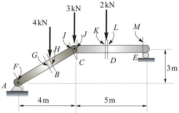 Solved: Chapter 8 Problem 8P Solution | Engineering Mechanics: Statics ...