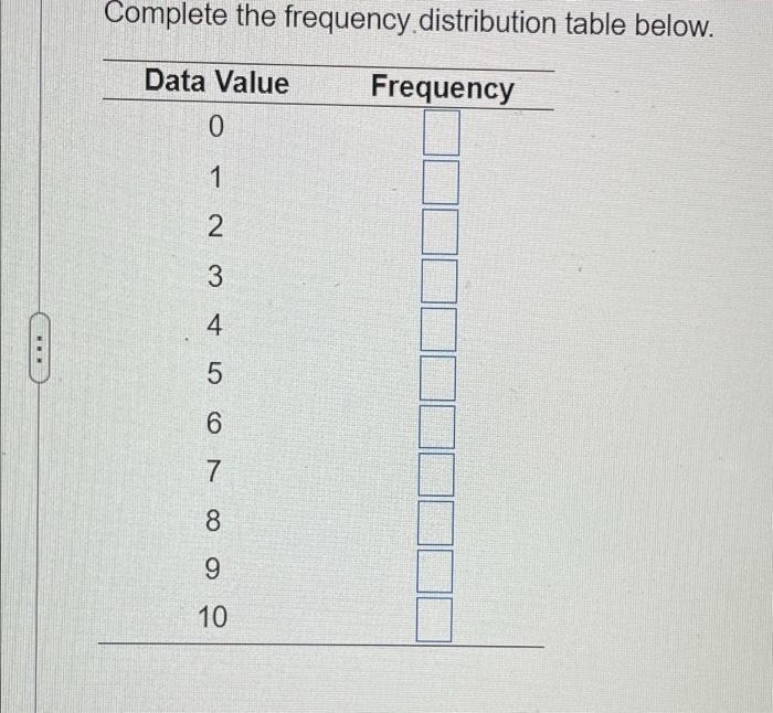 Solved Given the data below, develop a frequency | Chegg.com