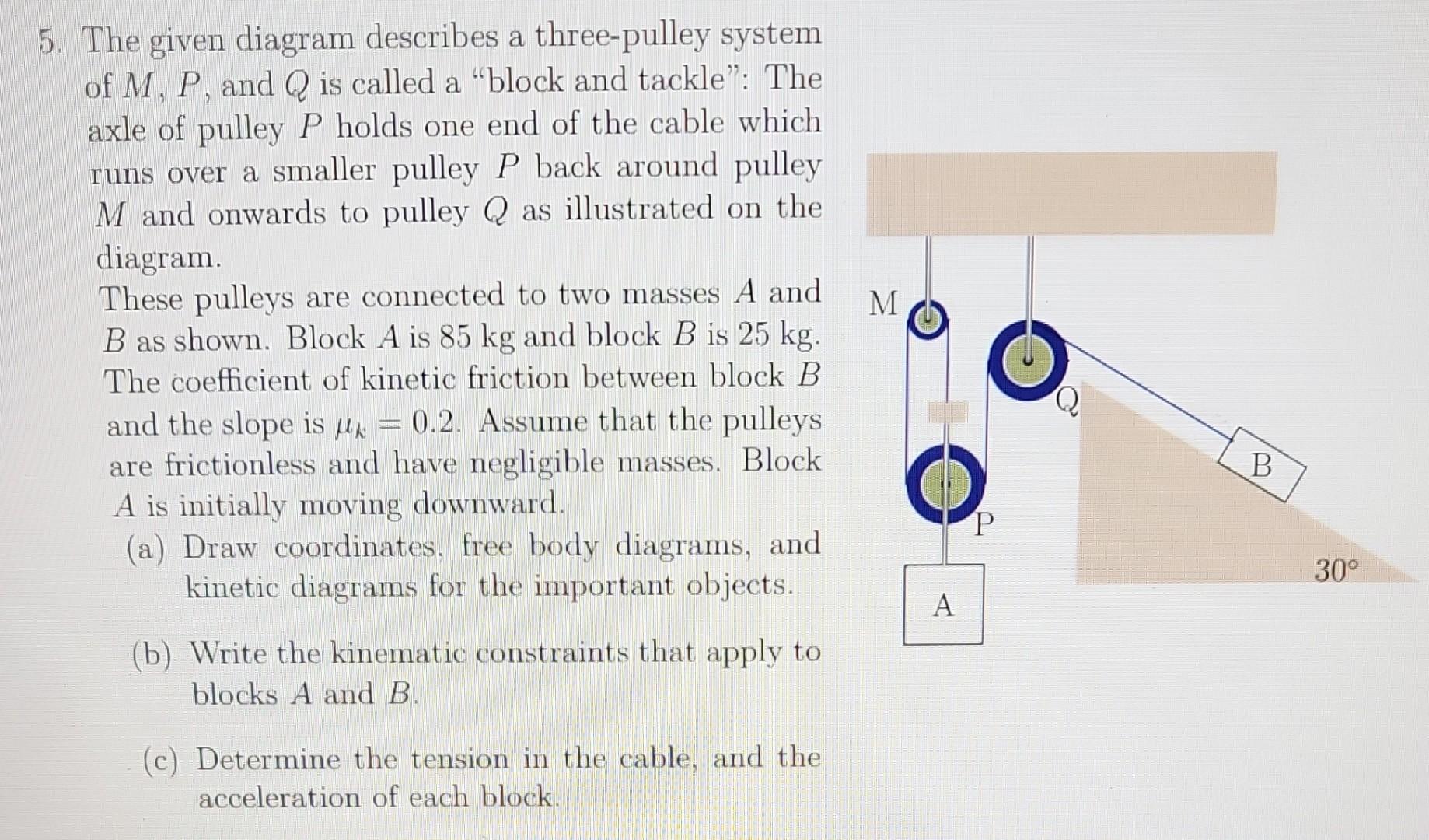 Solved The given diagram describes a threepulley system of