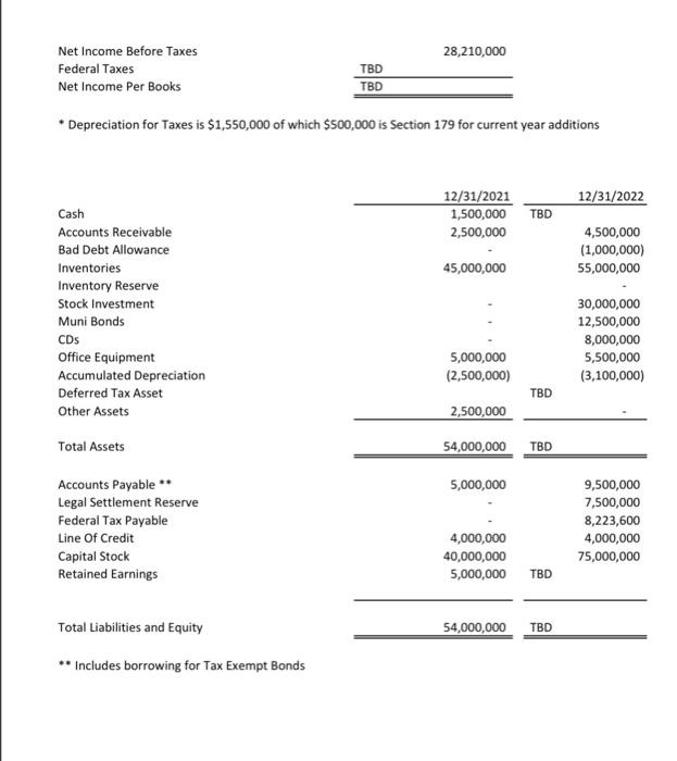 On January 1, 2020, Reed Enterprises, Inc., was