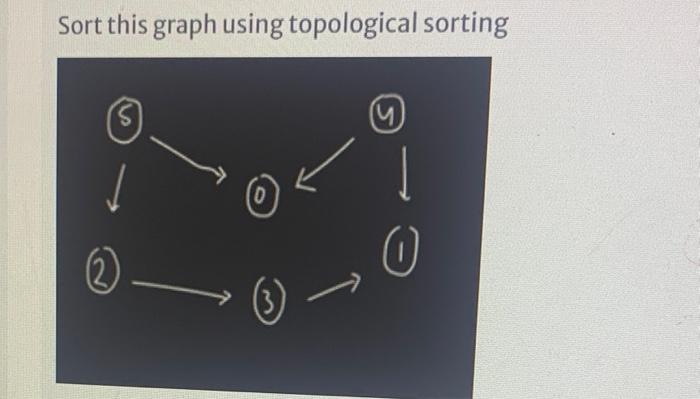 Solved Sort this graph using topological sorting | Chegg.com