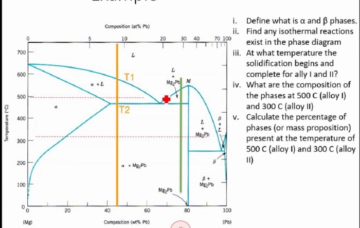 Solved Composition At Pb 10 30 40 700 L 600 T1 Mr P Chegg Com