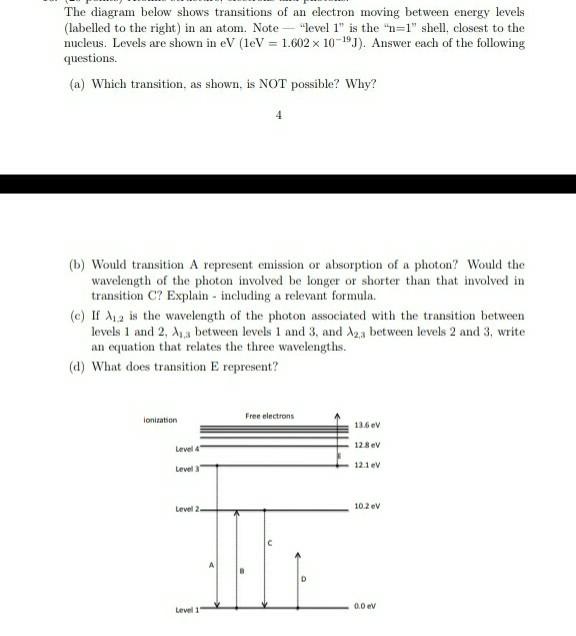 Solved The diagram below shows transitions of an electron | Chegg.com