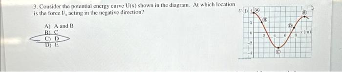 Solved 3. Consider the potential energy curve U(x) shown in | Chegg.com