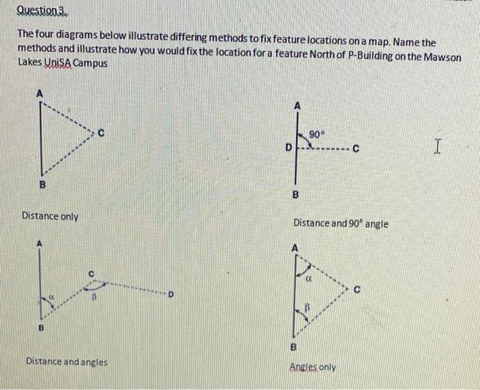 Solved Question 3. The four diagrams below illustrate | Chegg.com