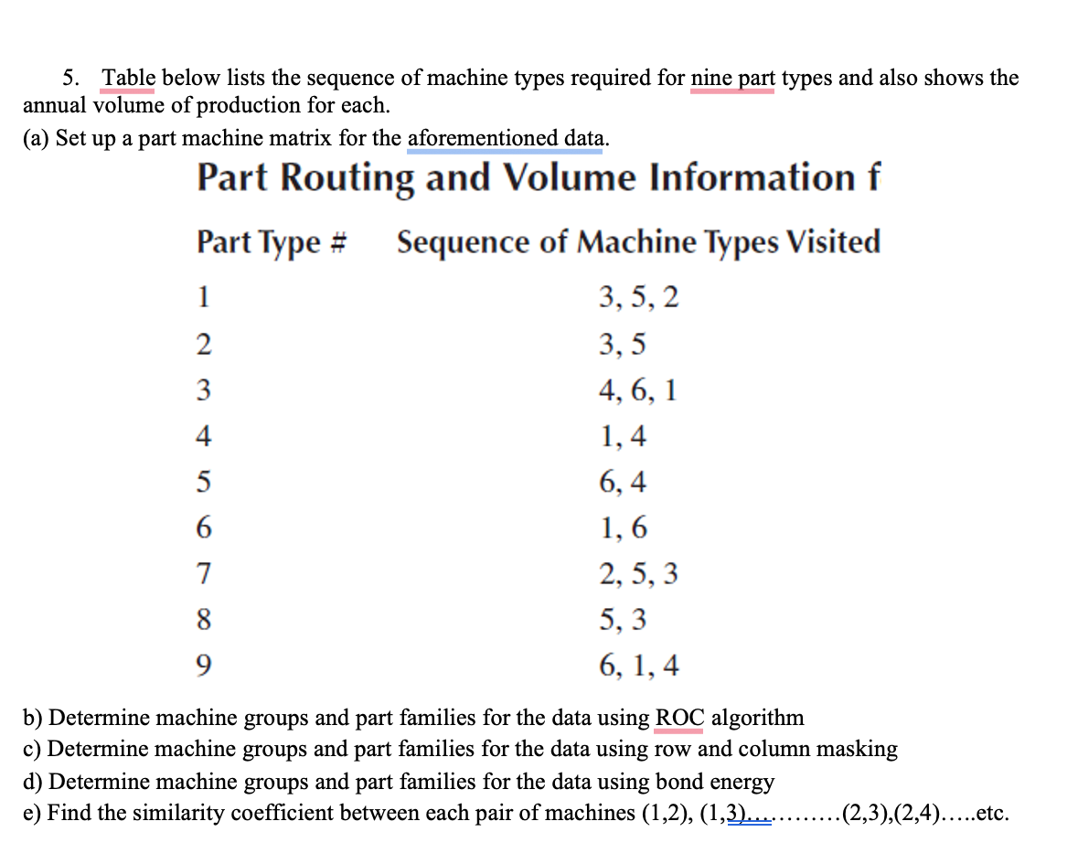 Solved Table below lists the sequence of machine types | Chegg.com