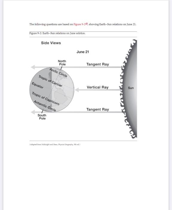 Solved All items (10 total) must be included on the diagram