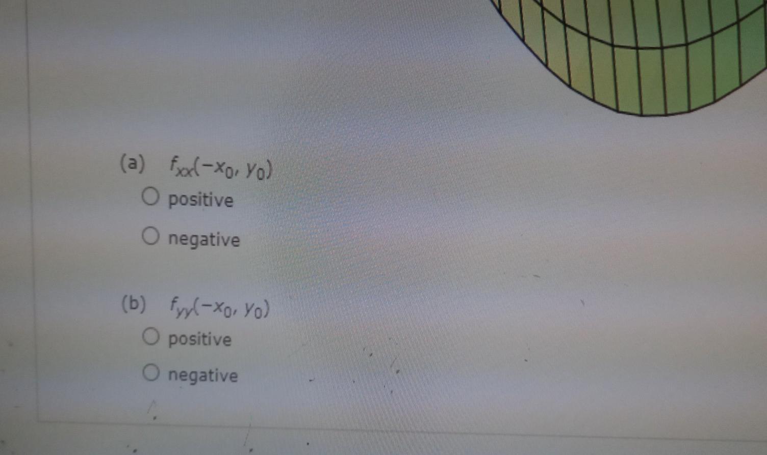 Solved Determine the signs of the partial derivatives for | Chegg.com