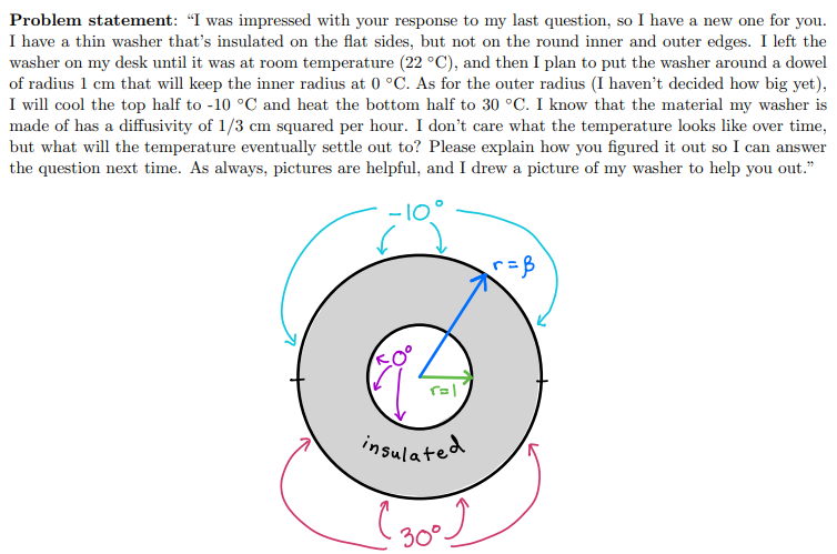 Washer Problem Calc Can someone solve this problem and explain the | Chegg.com
