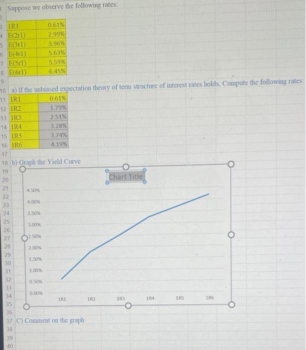 Solved Suppose we observe the following rates: 2 3 IRI 0.61% | Chegg.com