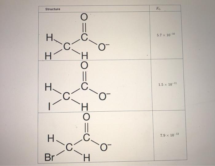 Solved Structure K I 5 7 X 10 10 O 0 Io 0 H H 1 5 X 10 Chegg Com