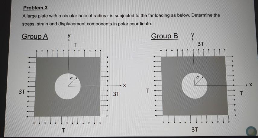 Problem 3 A large plate with a circular hole of | Chegg.com