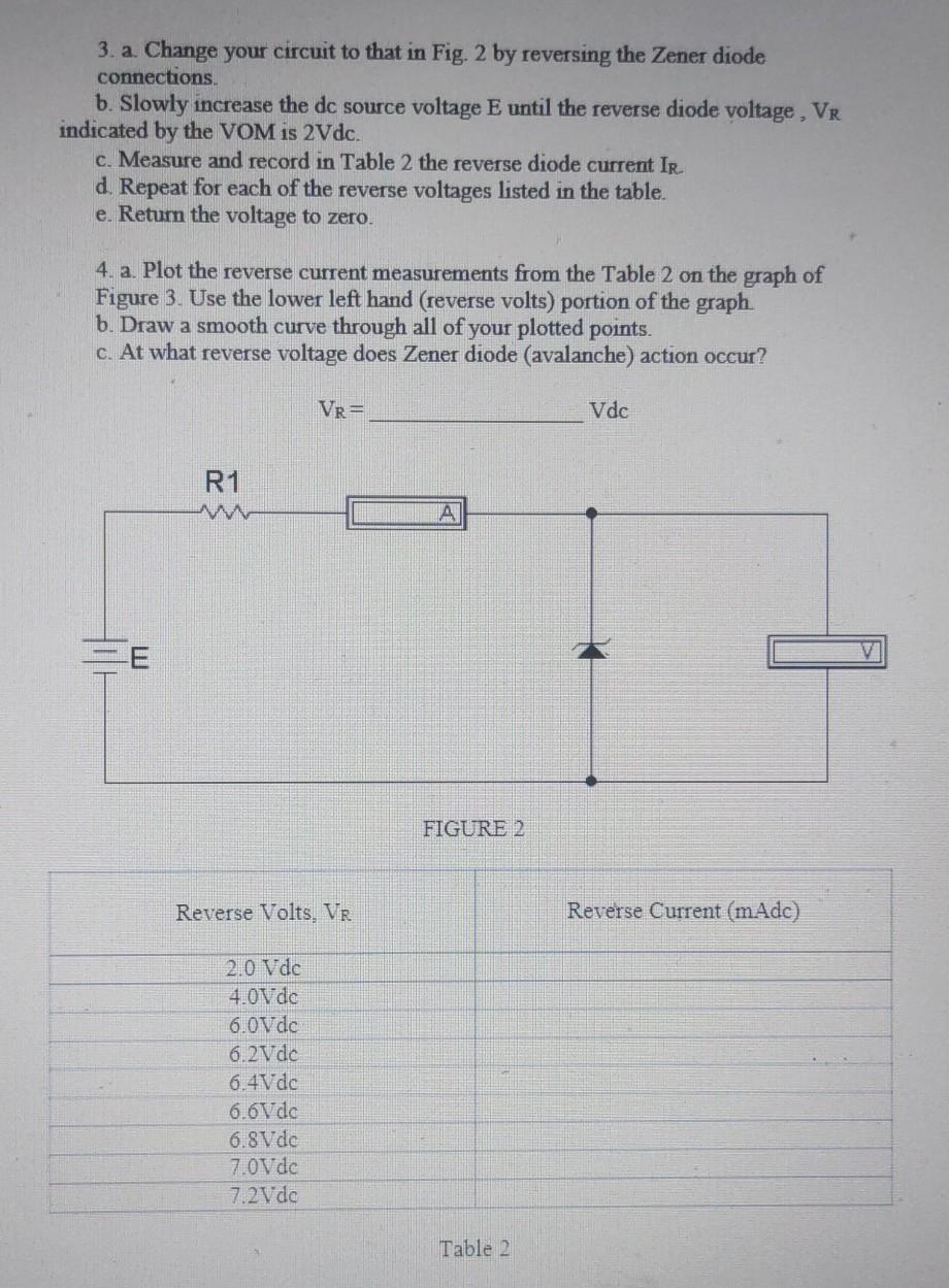 Solved ZENER DIODE OBJECTIVE A Measure and plot the