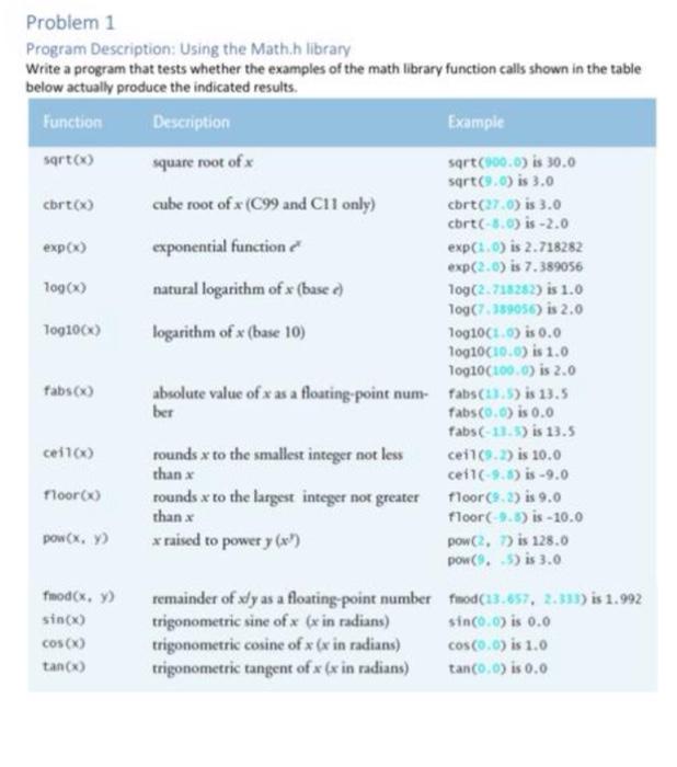 Solved Problem 1 Program Description: Using the Math.h | Chegg.com