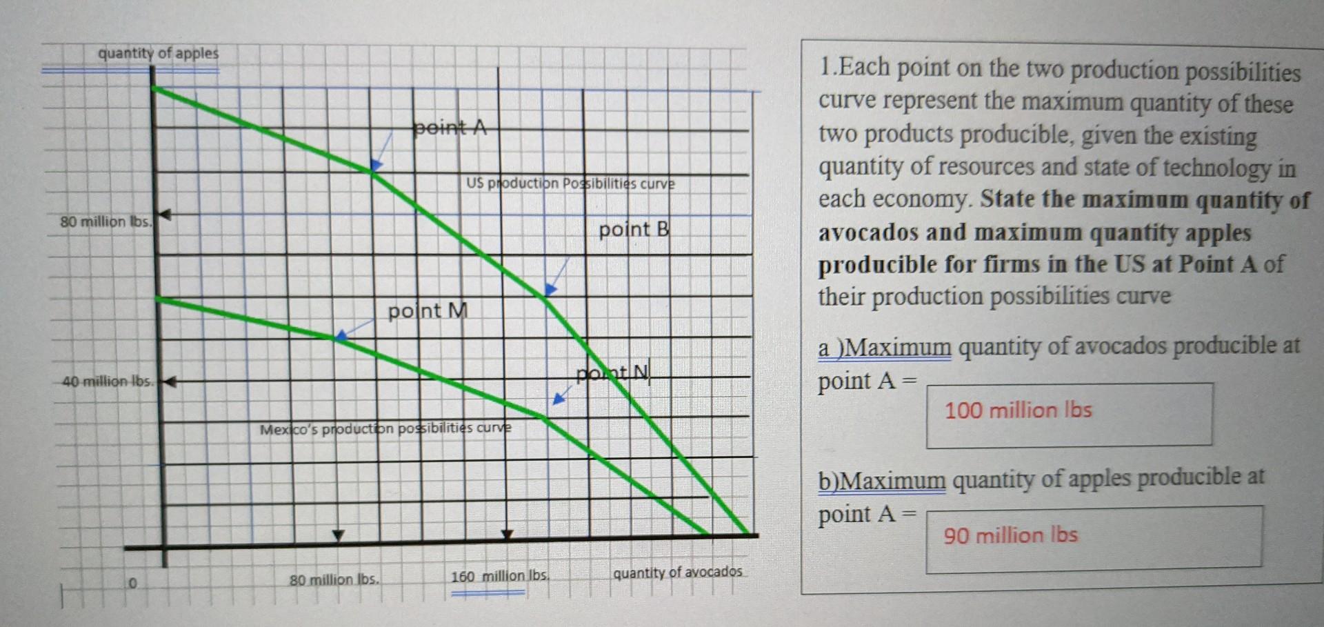 Solved 1.Each point on the two production possibilities