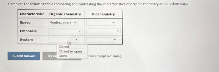 Solved Complete the following table comparing and | Chegg.com