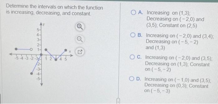 Solved Determine the intervals on which the function is | Chegg.com