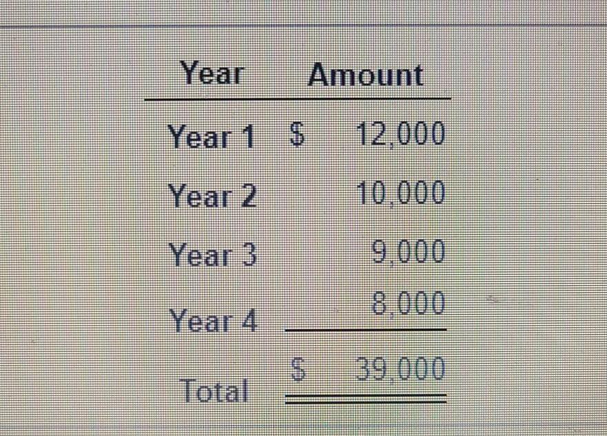 Solved Eastern Cola is considering the purchase of a