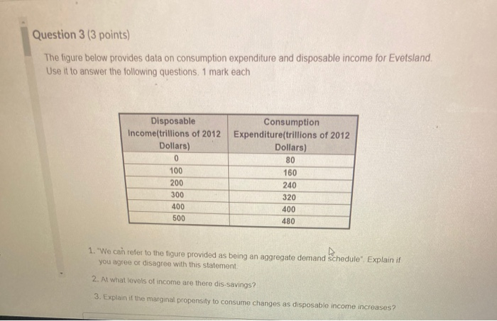 Solved Question 3 (3 points) The figure below provides data | Chegg.com