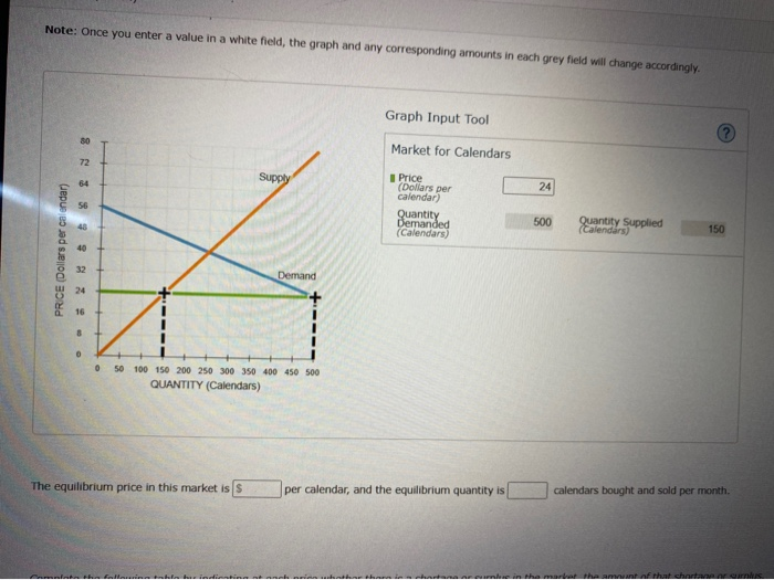 Solved Note: Once you enter a value in a white field, the | Chegg.com