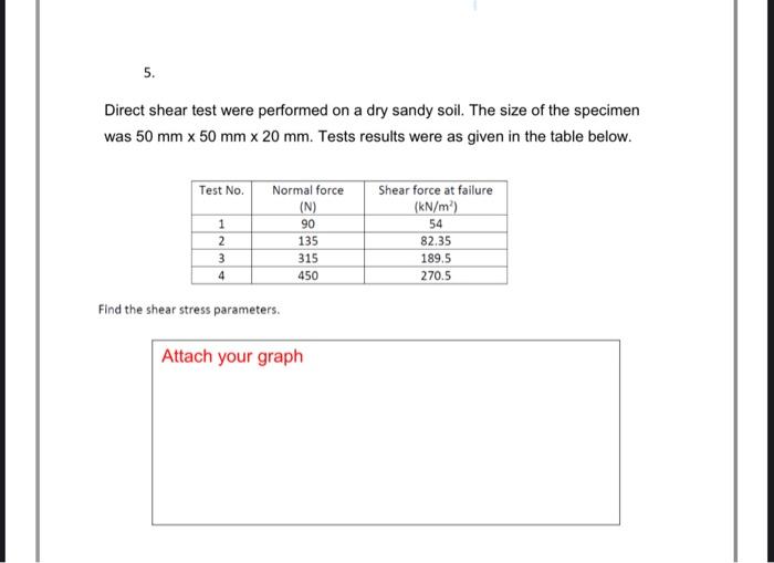 Solved 5. Direct shear test were performed on a dry sandy