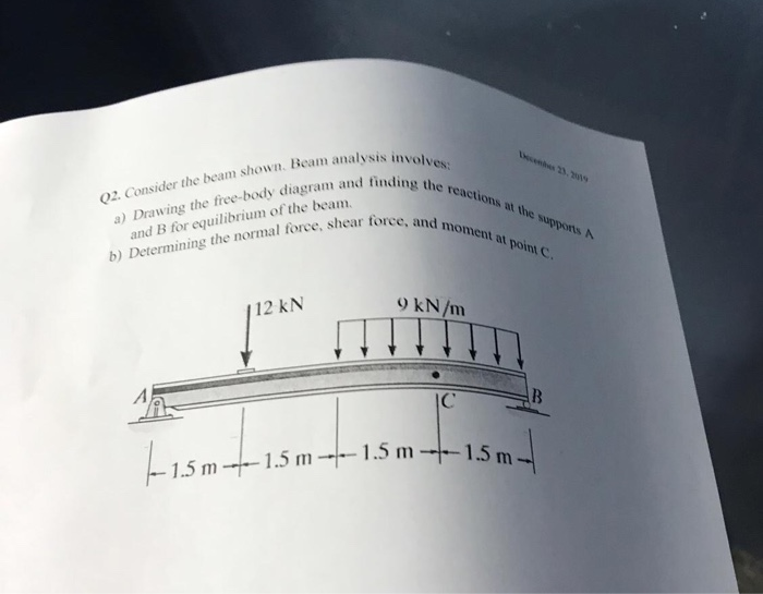 Solved Q2. Consider The Beam Shown. Beam Analysis Involves: | Chegg.com