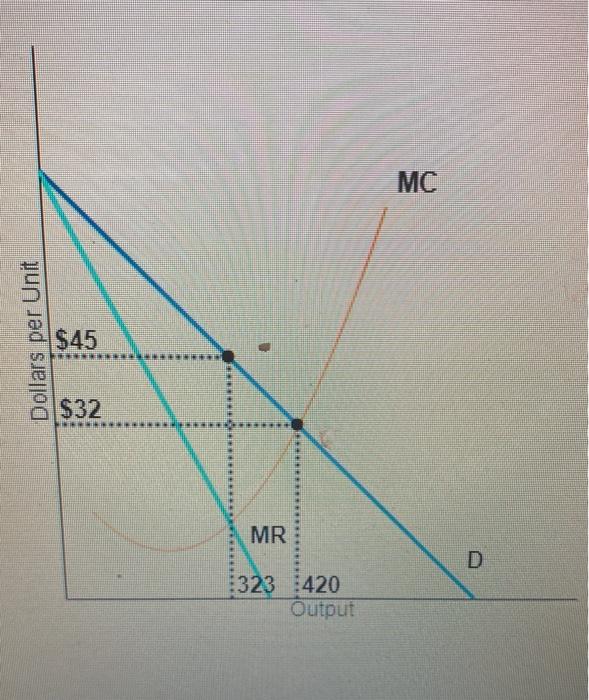 Solved Consider the figure on the right A single-price | Chegg.com