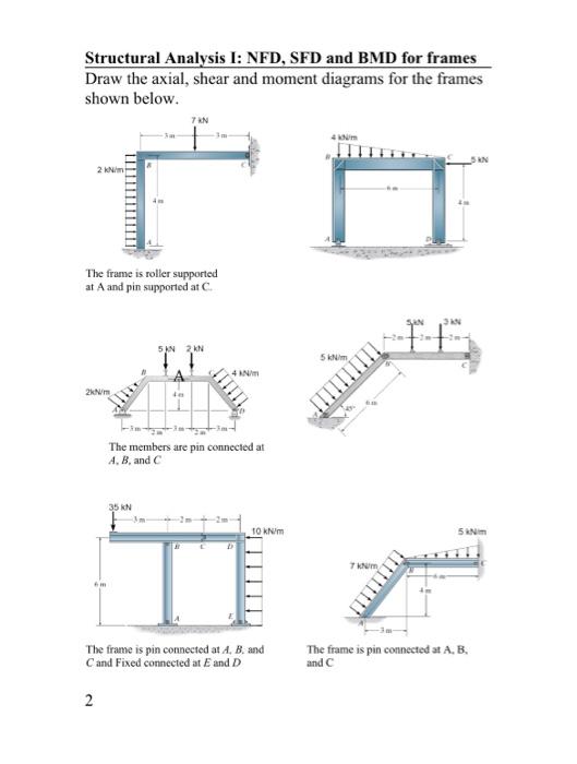 Structural Analysis I: NFD, SFD and BMD for frames Draw the axial, shear and moment diagrams for the frames shown below.
The 