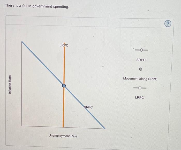 Solved 2. Problems and Applications Q2 For each of the | Chegg.com