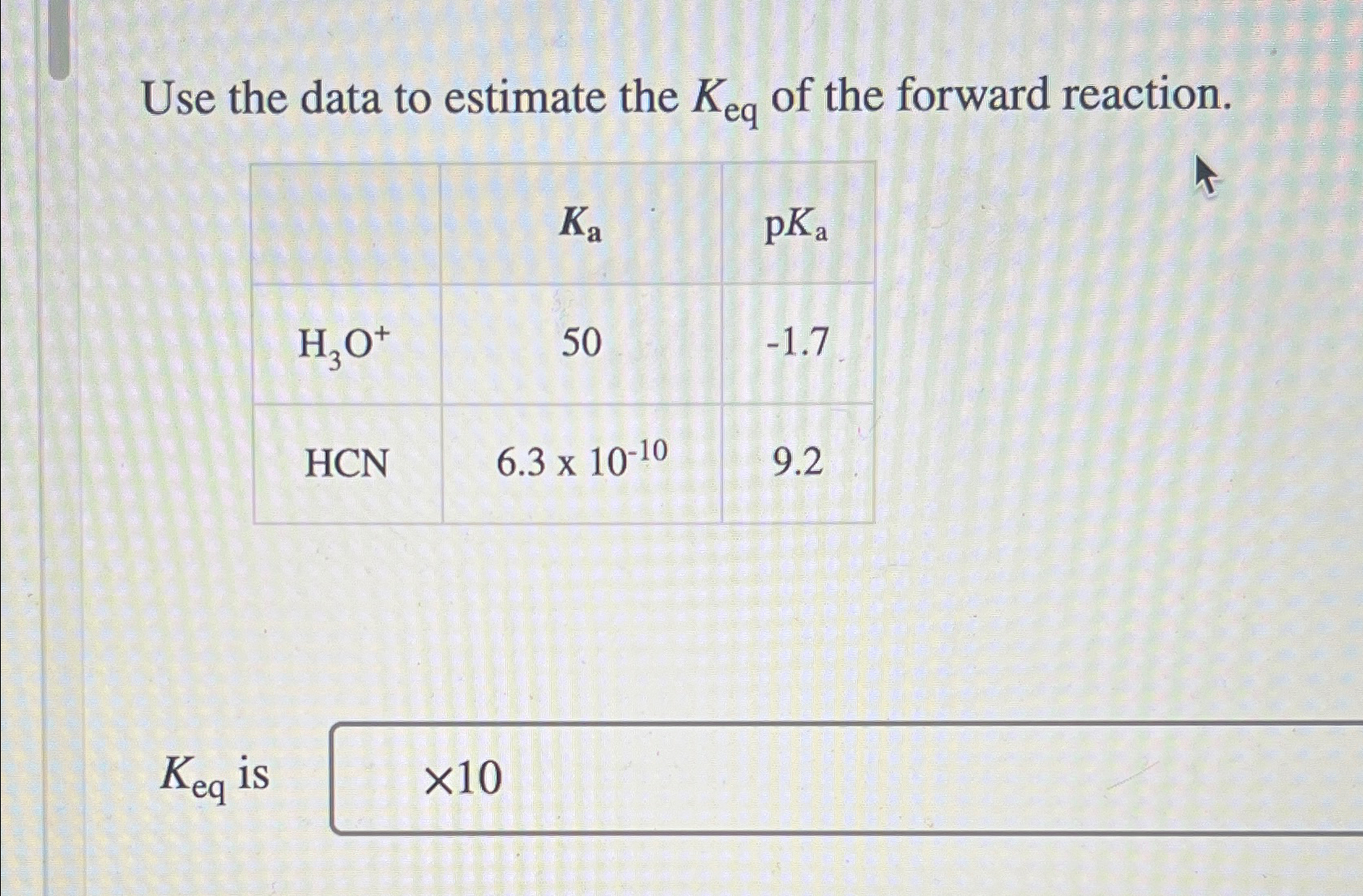Solved Use the data to estimate the Keq ﻿of the forward | Chegg.com