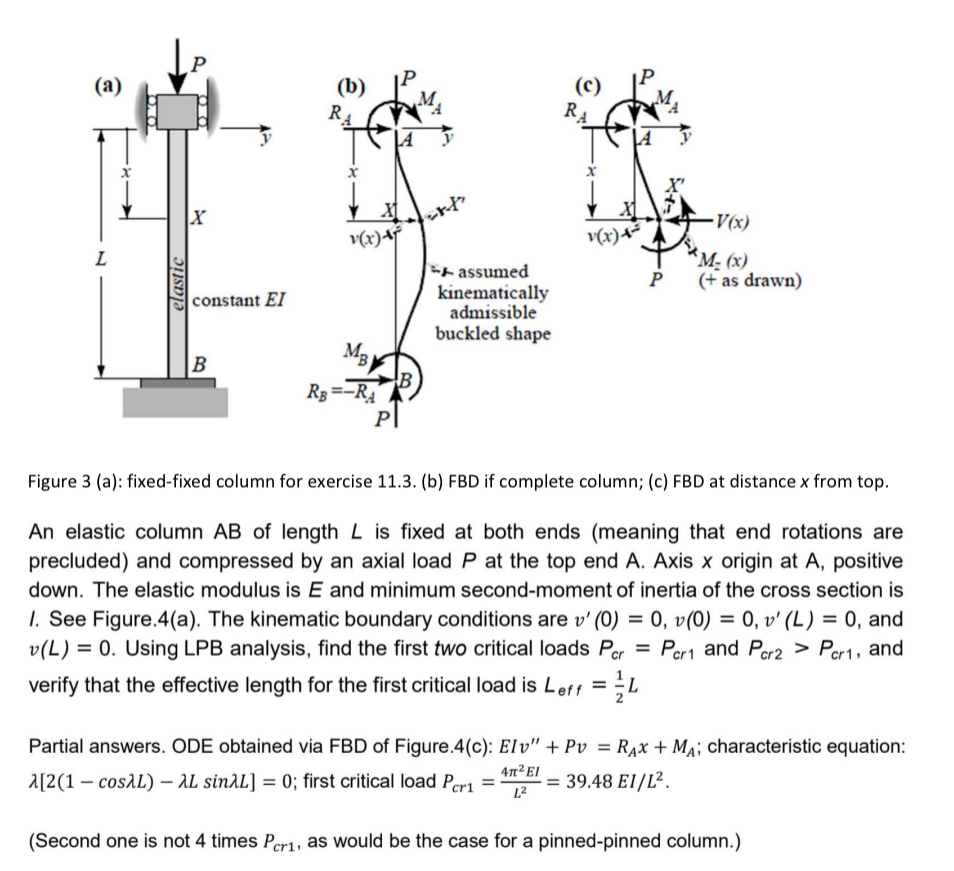 Solved Figure 3 (a): fixed-fixed column for exercise | Chegg.com