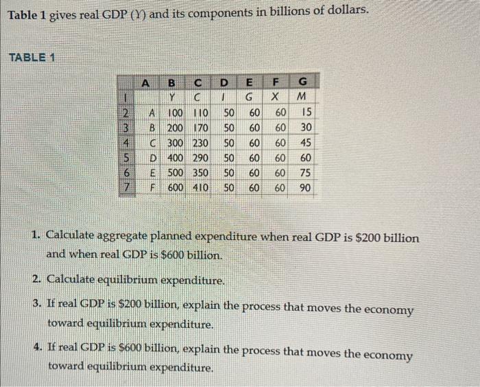 Solved Table 1 Gives Real GDP (Y) And Its Components In | Chegg.com