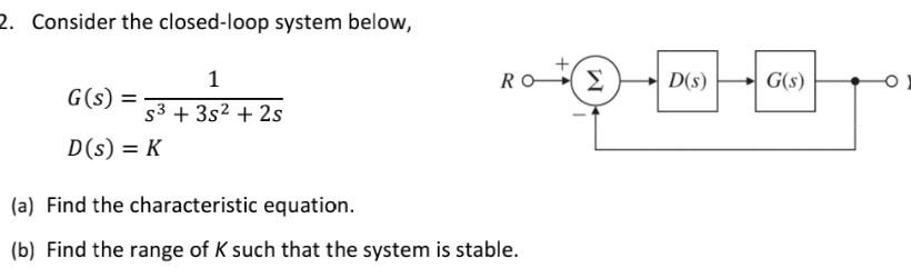 Solved Consider The Closed-loop System Below, | Chegg.com