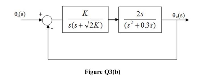 Solved (b) The system shown in Figure Q3(a) is modified and | Chegg.com