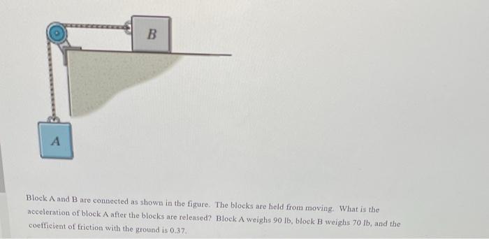 Solved Block A and B are connected as shown in the figure. | Chegg.com