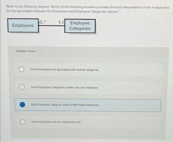 Solved Refer to the following diagram. Which of the | Chegg.com