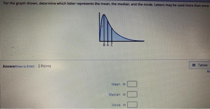 Solved For the graph shown, determine which letter | Chegg.com