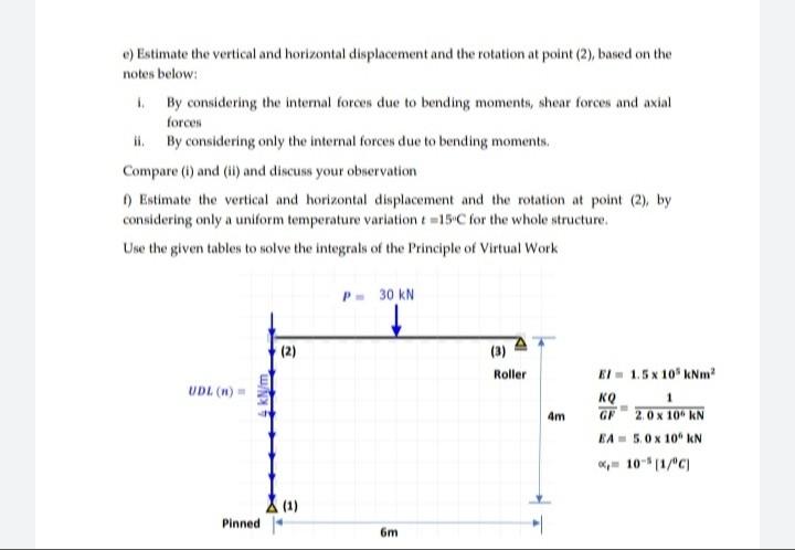 Solved c) Estimate the vertical and horizontal displacement | Chegg.com