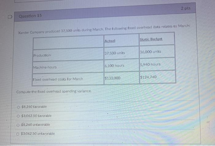 Solved 2 pts Question 14 Owl Corporation's budgeted | Chegg.com