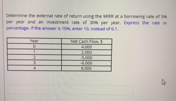 Solved Determine the external rate of return using the MIRR | Chegg.com