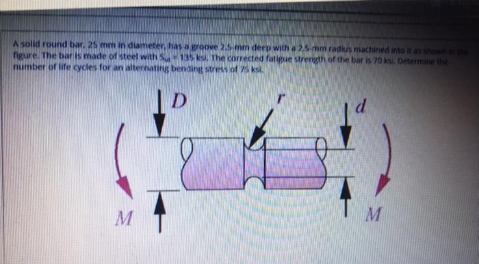 Solved A solid round bar, 25 mm in diameter, has a groove | Chegg.com