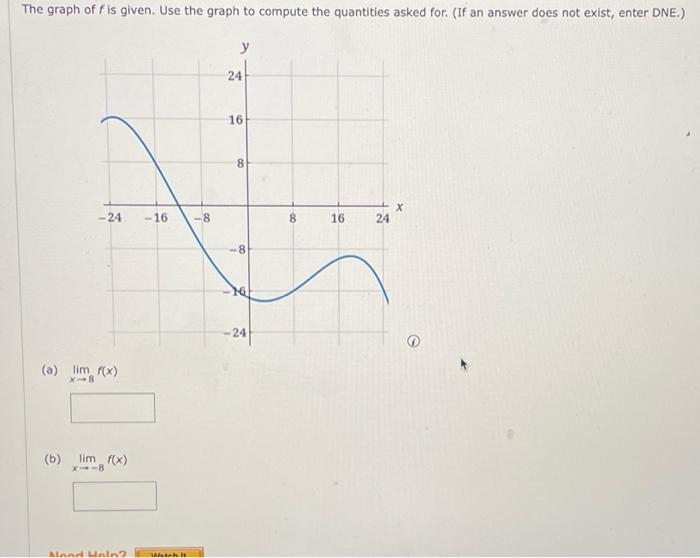 Solved The graph of fis given. Use the graph to compute the | Chegg.com