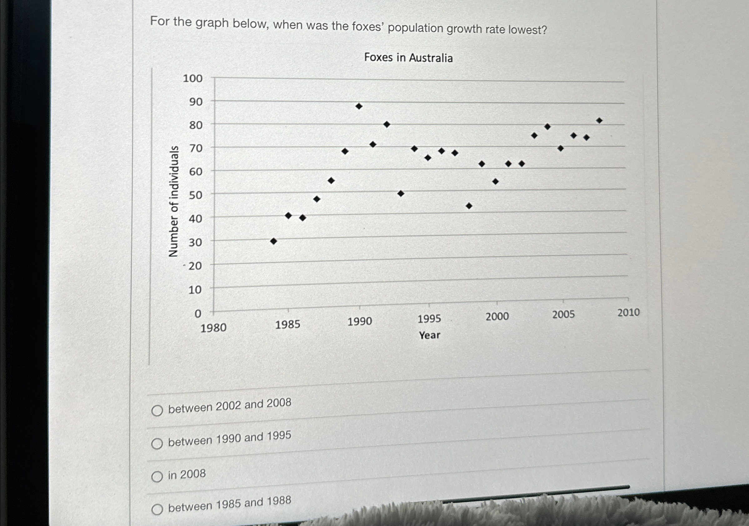 Solved For the graph below, when was the foxes' population | Chegg.com