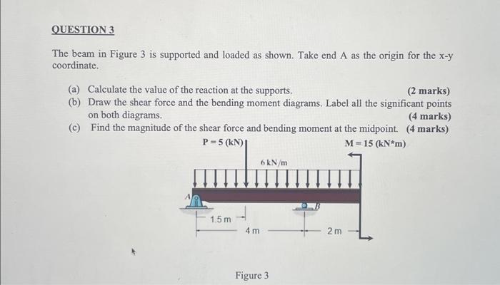 Solved The beam in Figure 3 is supported and loaded as | Chegg.com