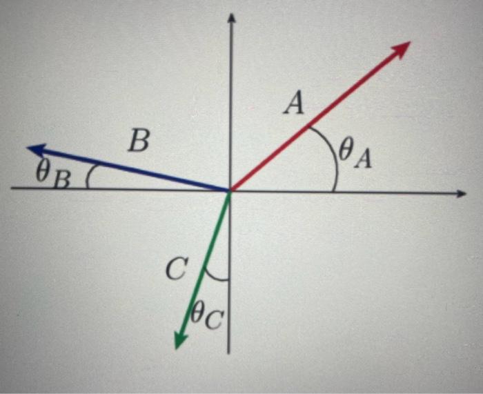 Solved Problem 1: Consider the three vectors shown in the | Chegg.com