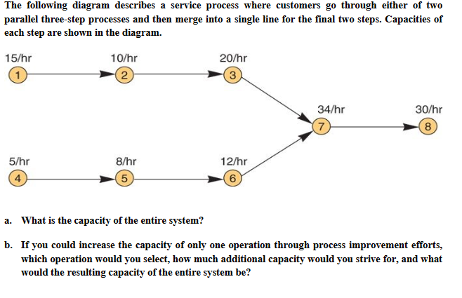 Solved The following diagram describes a service process | Chegg.com