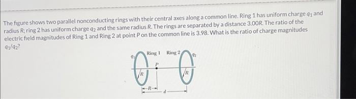 Solved The figure shows two parallel nonconducting rings | Chegg.com