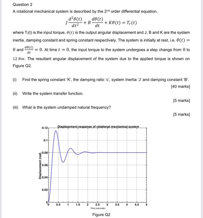 Solved +B Question 2 A rotational mechanical system is | Chegg.com